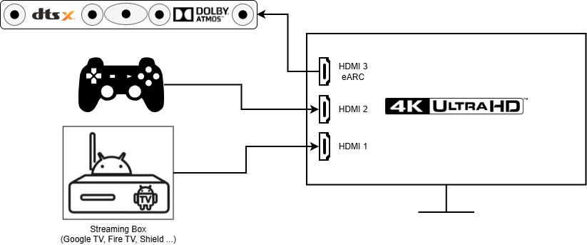 Installation HDMI initiale